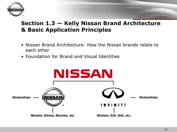 Пример шрифта Nissan Brand #1