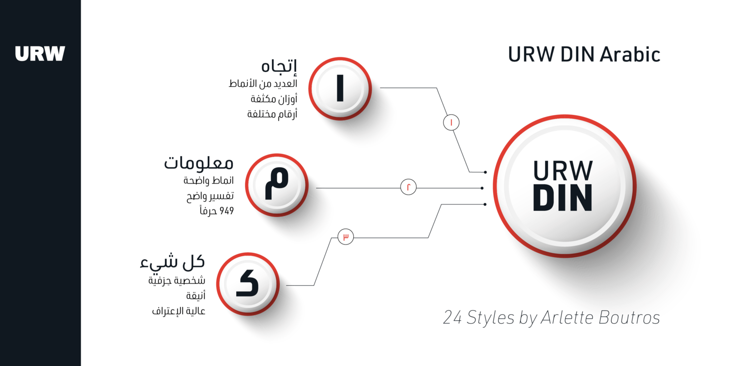 Пример шрифта URW DIN Arabic #4
