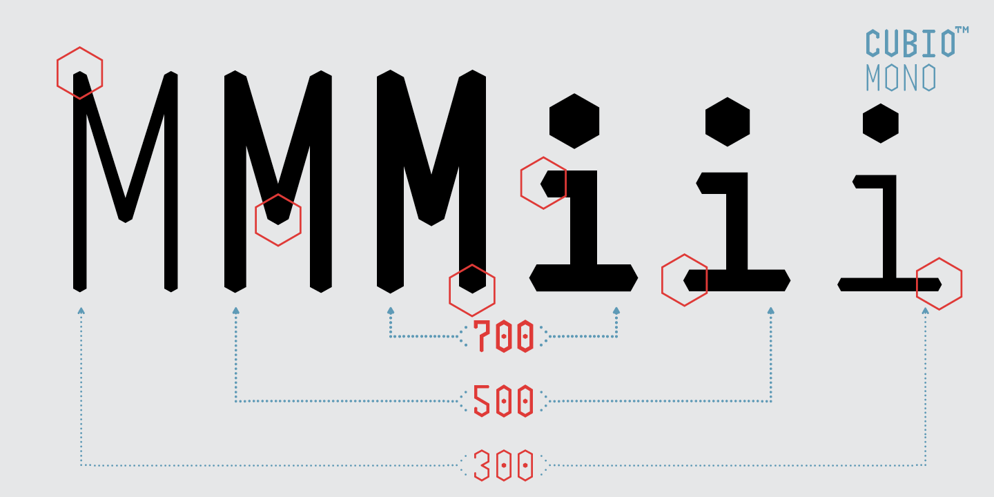 Пример шрифта Cubio Mono #3